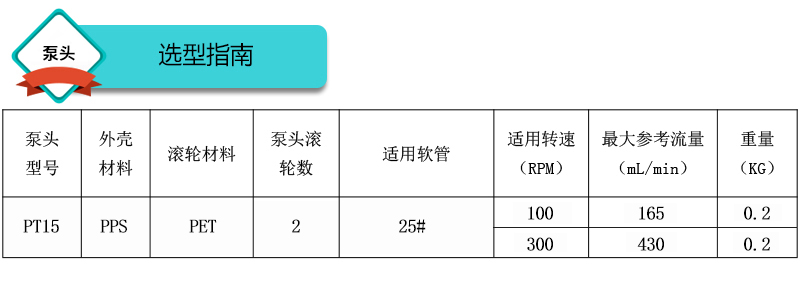 排水彈簧型泵頭選型指南